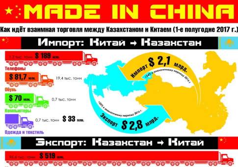 Made in China